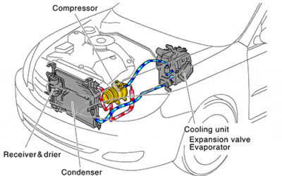 The Technology Behind TACG and TICA’s AC Compressors